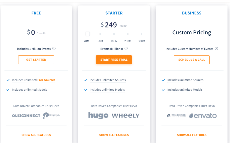 Best CDC Tool: Hevo Pricing
